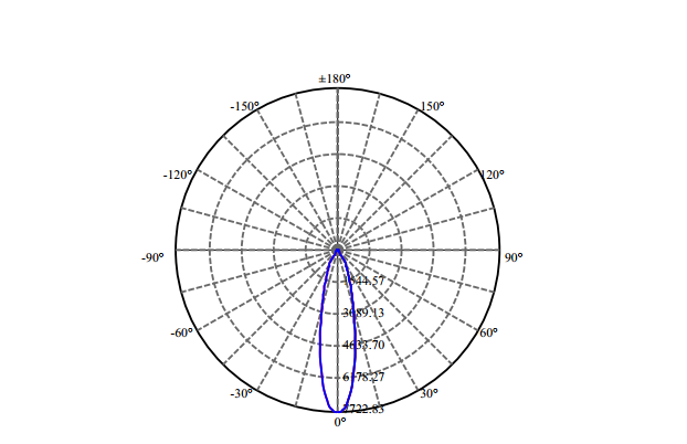 Nata Lighting Company Limited - Aluminium Reflector